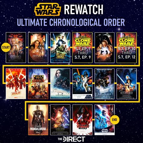 star wars the clone wars watch order netflix|clone wars movie watch order.